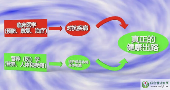 小分子肽增強免疫力.png 小分子肽增強免疫力.png